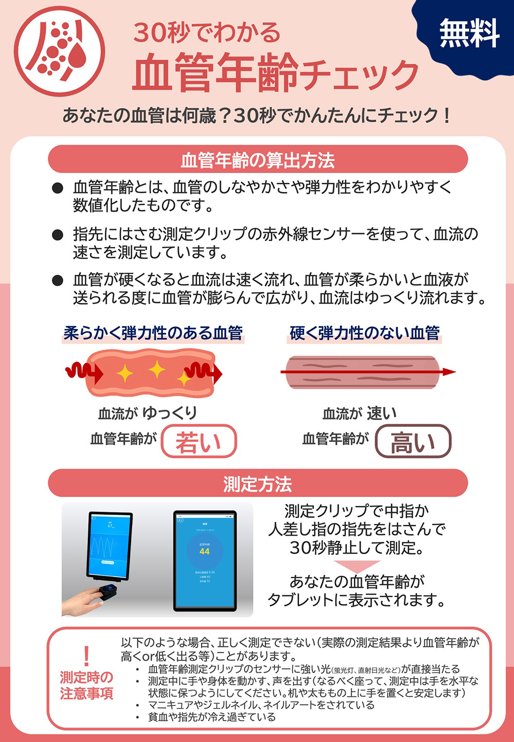 血管年齢チェック